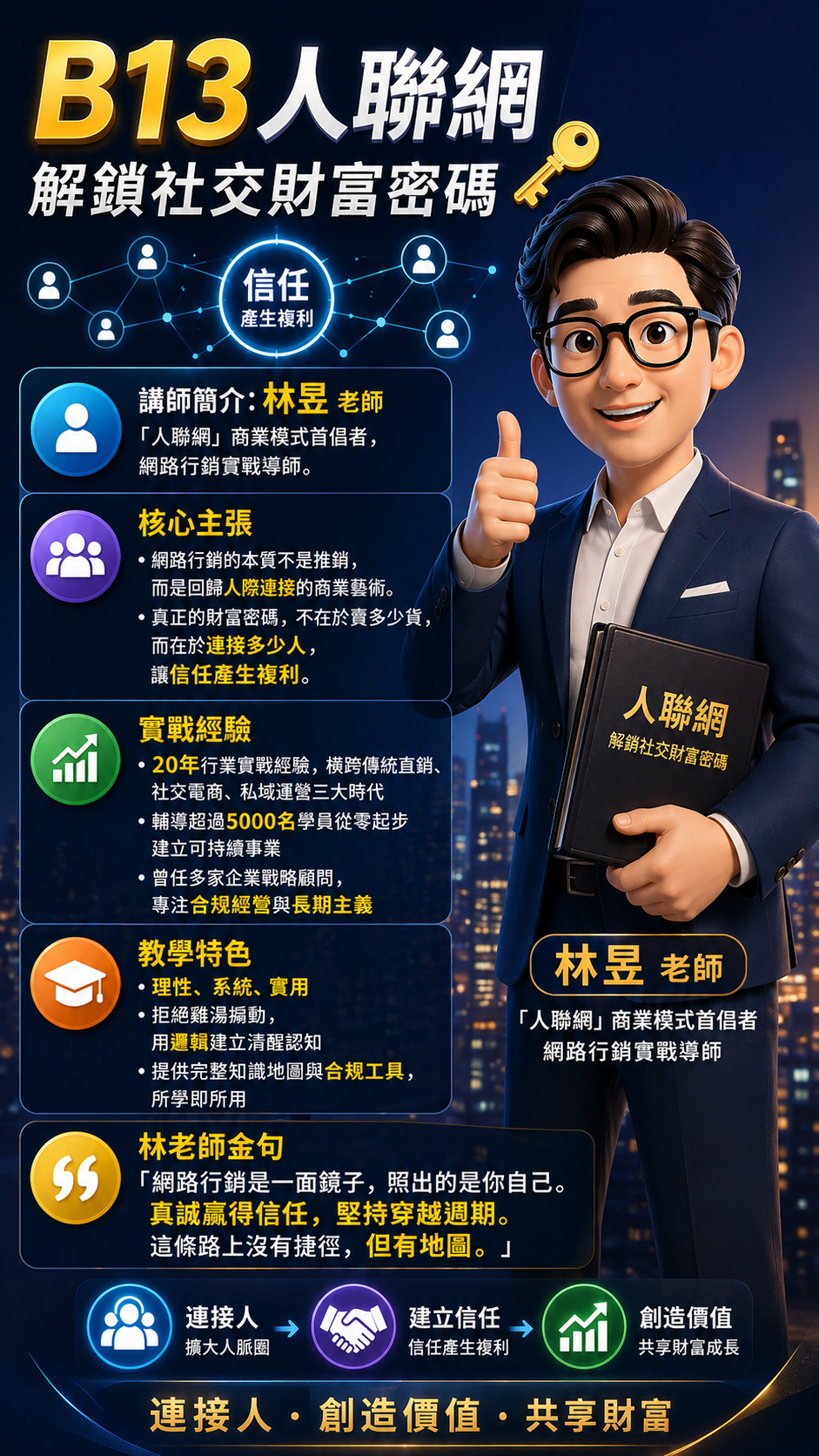 林昱老師